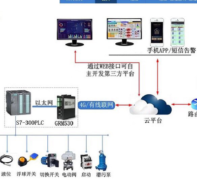 物联网移动终端