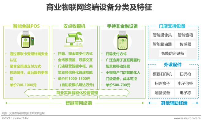 2021年中国商业物联网行业研究报告 信息技术咨询服务的角色与价值