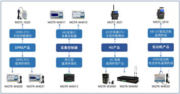 物联网测控设备 DTU 与 RTU 你最关心的那些点