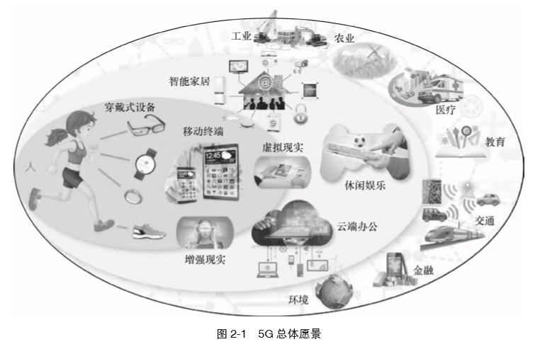 物联网对 5G 的指标要求与设备销售趋势解析