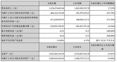 物联网市场如何?10家物联网相关上市公司市场半年报汇总分析概述